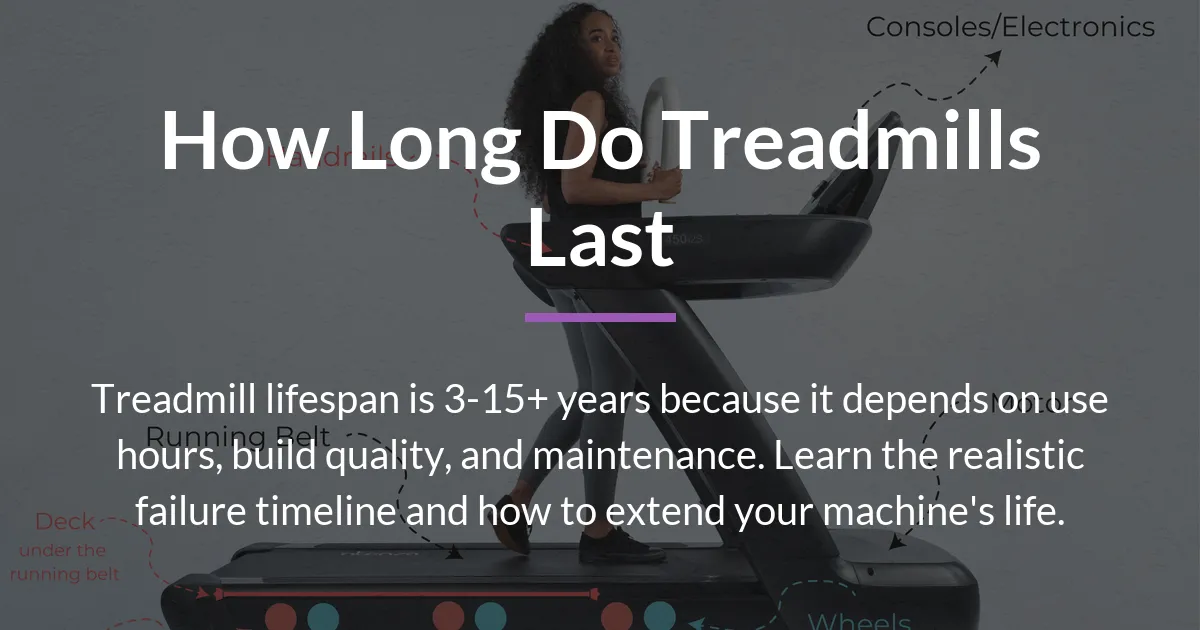 how long do treadmills last